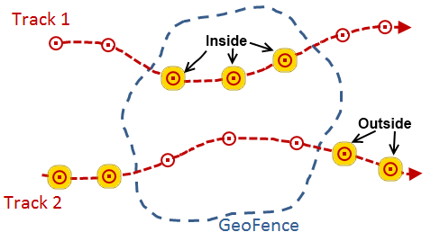 Event data on two tracks inside and outside of a geofence Event data on two tracks inside and outside of a geofence