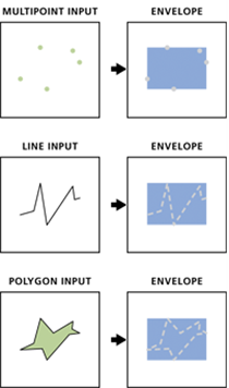 Envelope Creator Processor example output Envelope Creator Processor example output