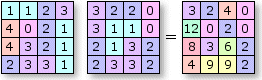 Arithmetic function—Multiply Arithmetic function—Multiply