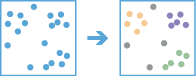 Find Point Clusters Find Point Clusters