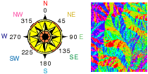Diagram representing aspect Diagram representing aspect
