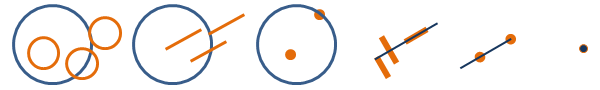 Intersects Intersects