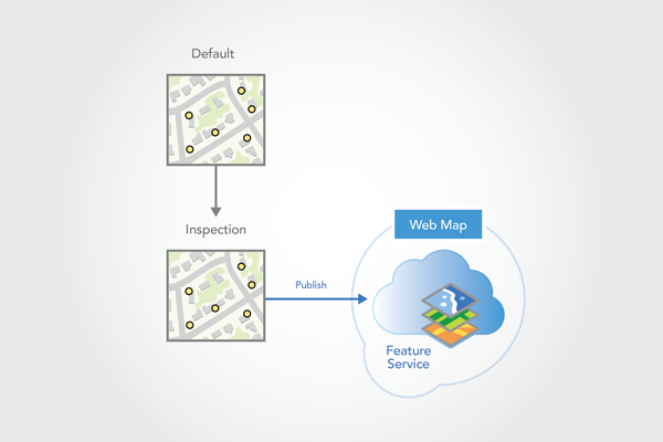Publish the feature service from the Inspection version. Publish the feature service from the Inspection version.